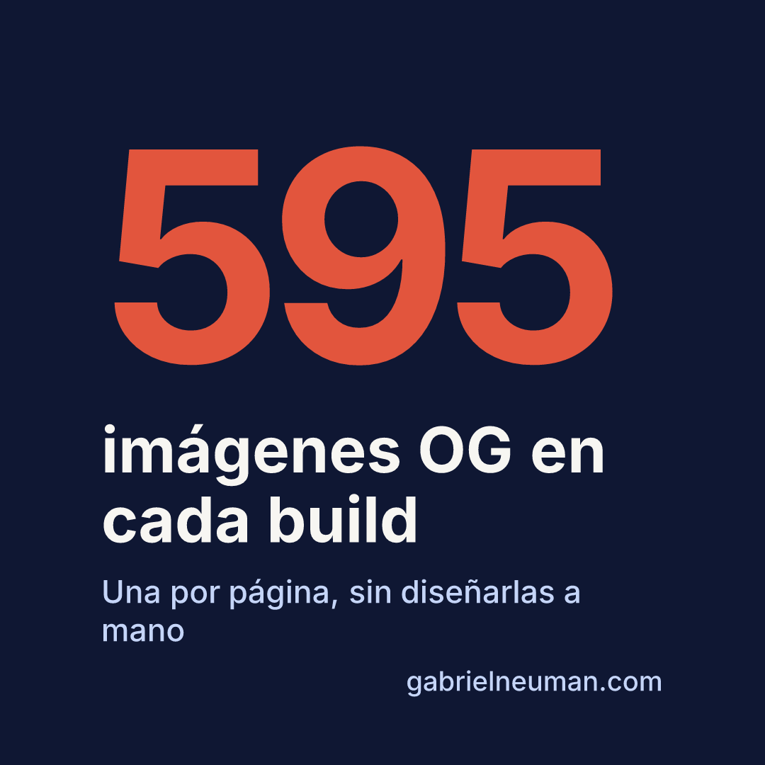 Plantilla Cifra en 1080×1080