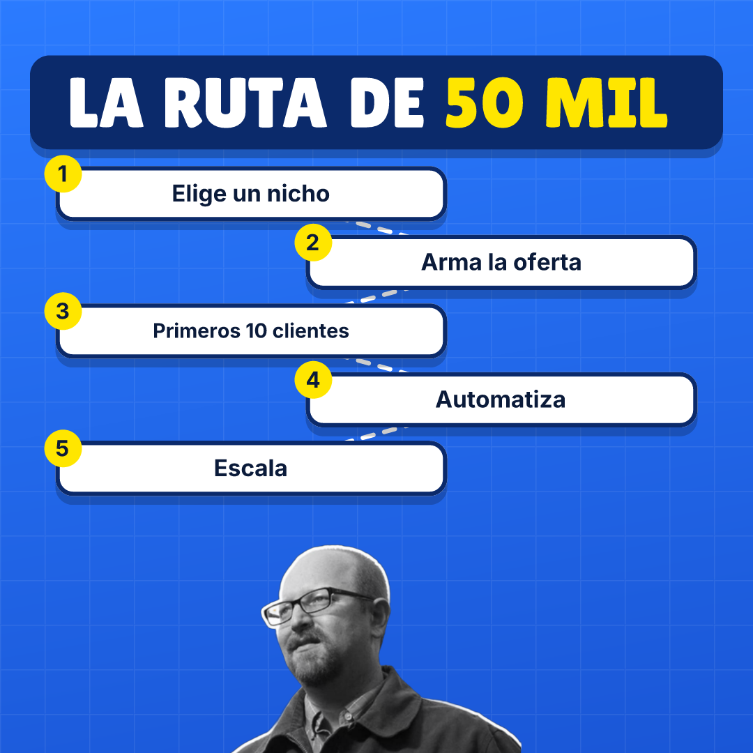 Plantilla Ruta en 1080×1080