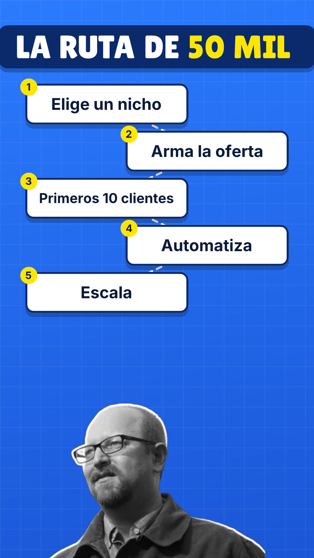 Plantilla Ruta en 1080×1920