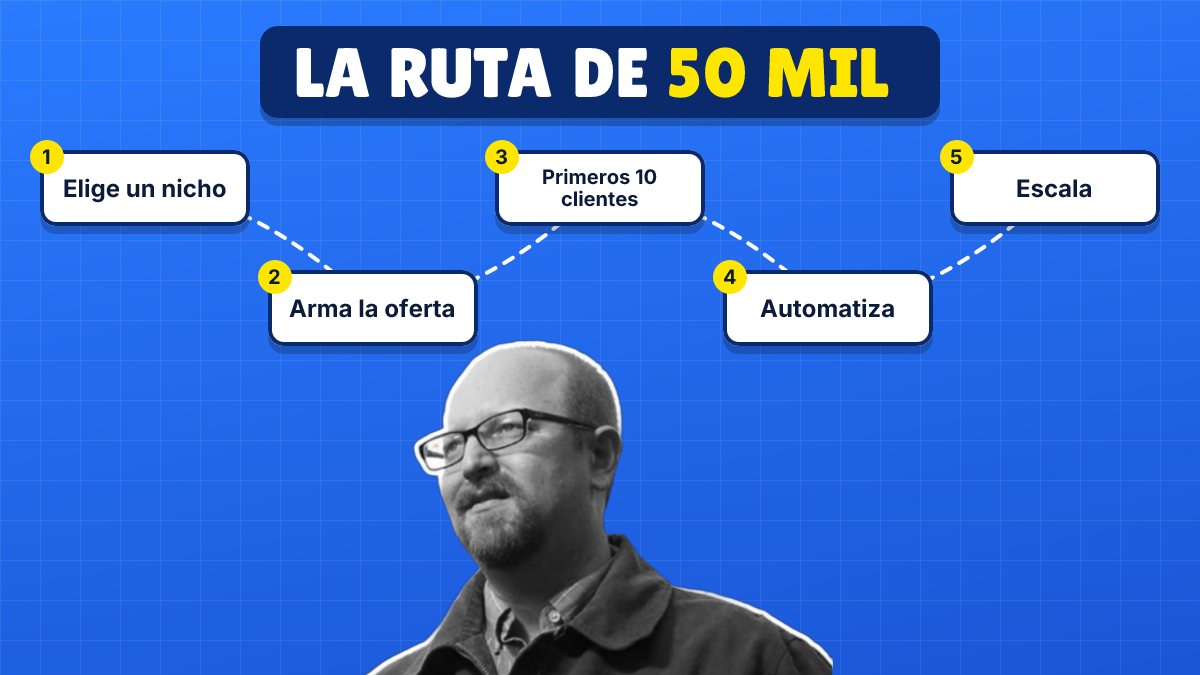 Plantilla Ruta en 1200×675