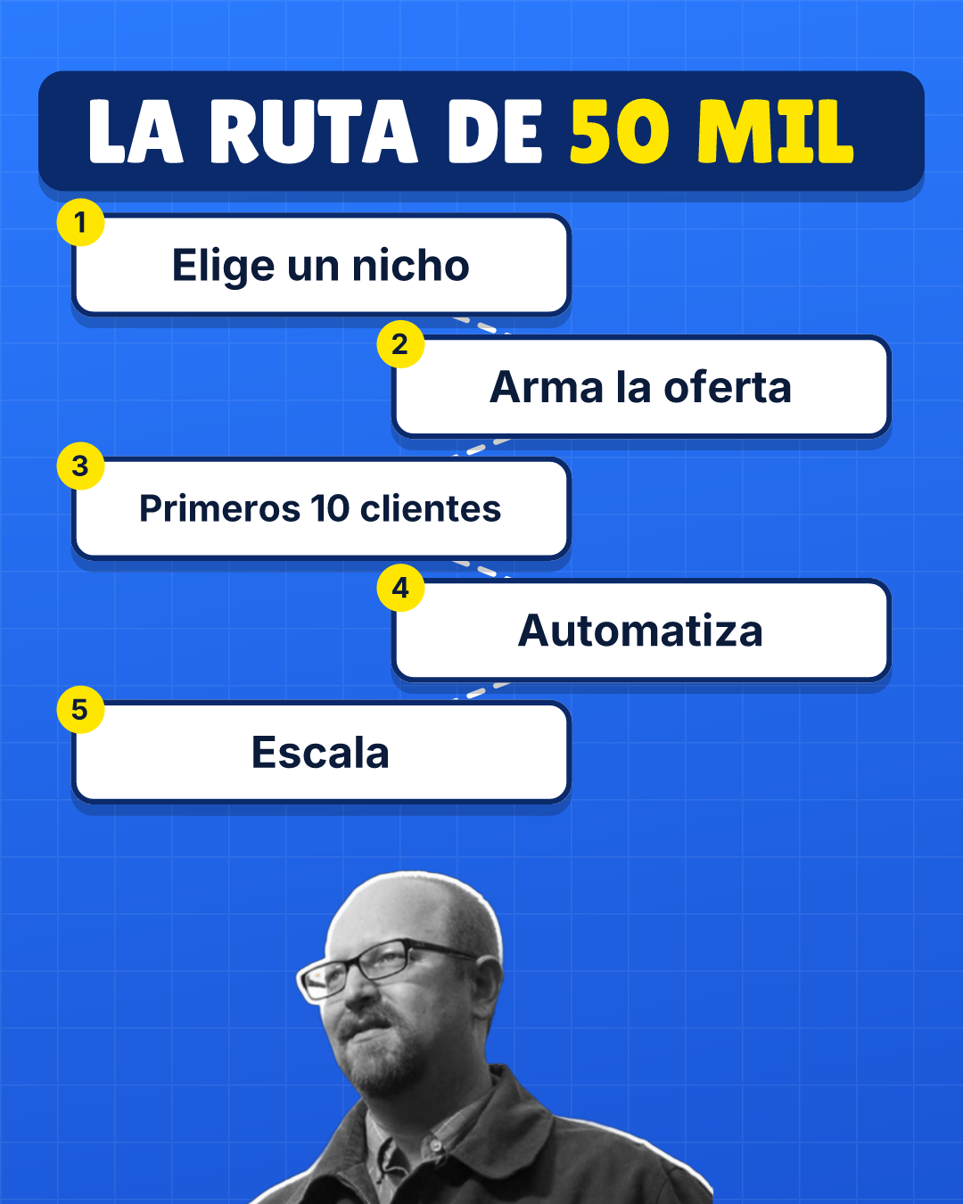 Plantilla Ruta en 1080×1350