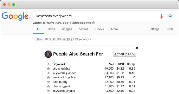 Imagen OG de Keywords Everywhere