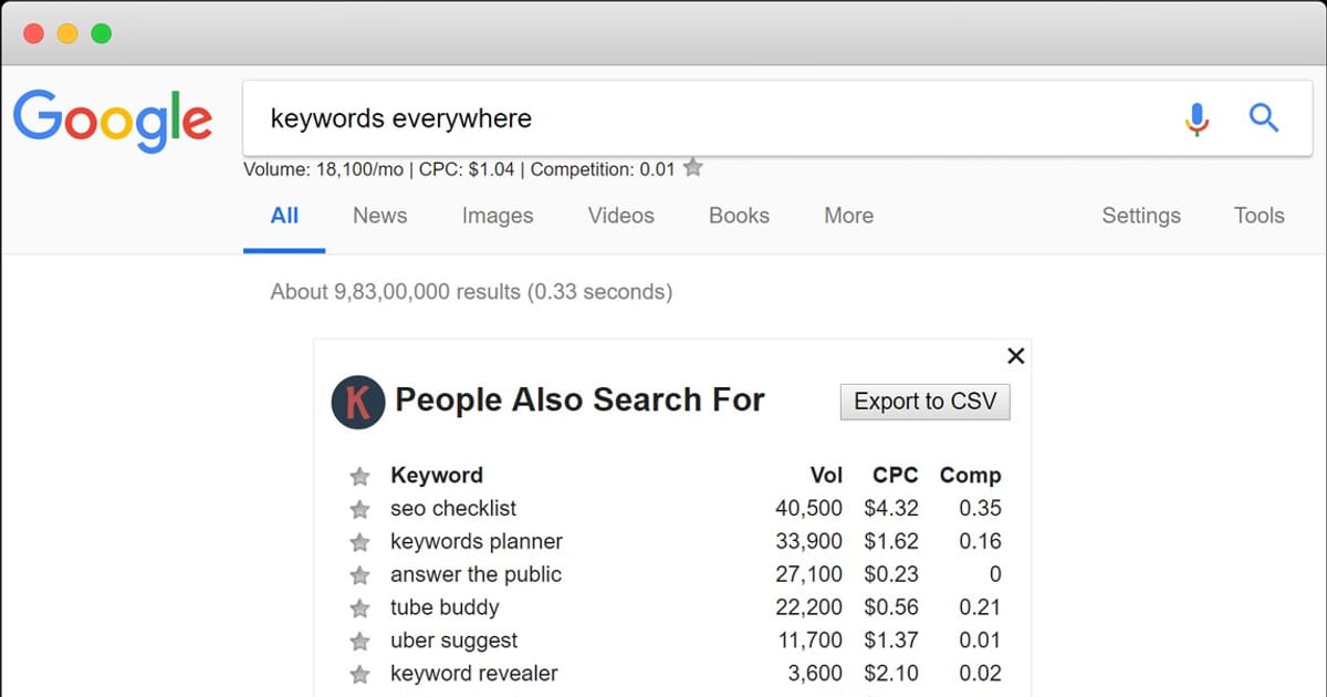 Imagen OG de Keywords Everywhere